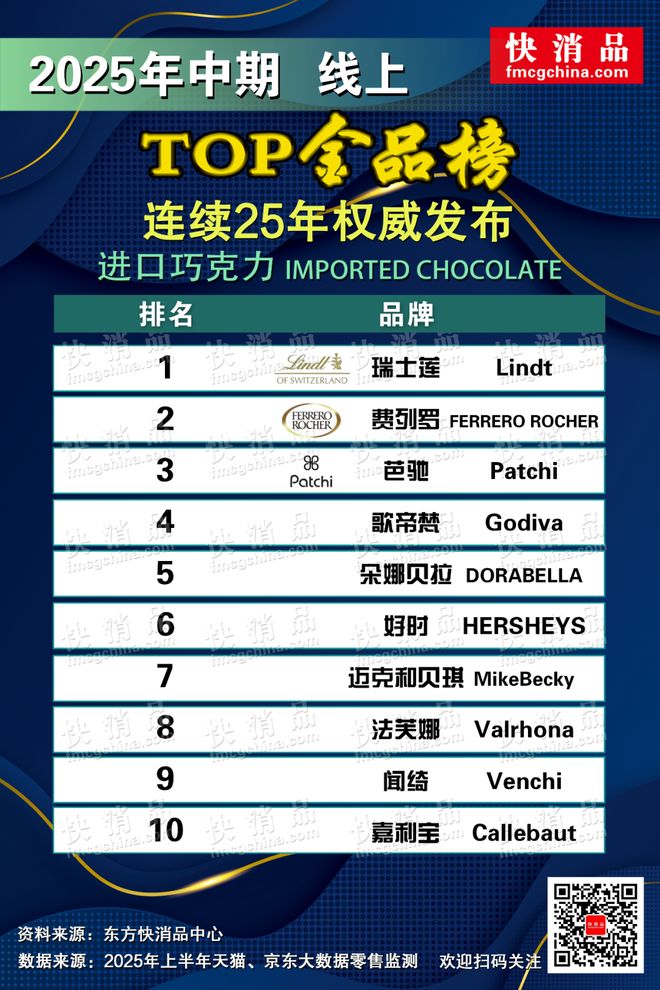 期线上TOP金品榜——洗衣凝珠、进口巧克力”pg电子试玩网站免费【独家】“2025年中(图14)