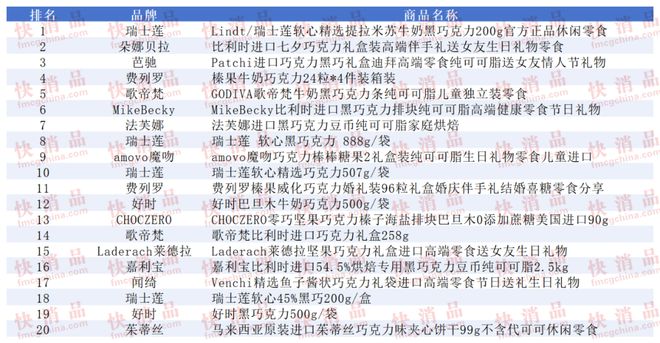 期线上TOP金品榜——洗衣凝珠、进口巧克力”pg电子试玩网站免费【独家】“2025年中(图6)