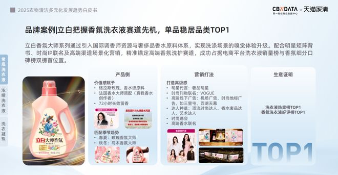 下2025衣物清洁市场新机遇 CBNData报告pg电子中文模拟器从洁净刚需到精洗革命多元需求(图5)