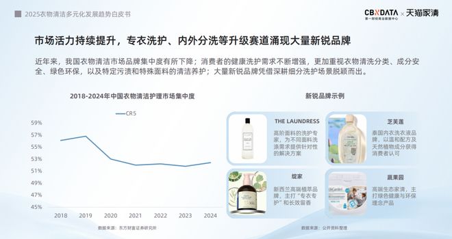 下2025衣物清洁市场新机遇 CBNData报告pg电子中文模拟器从洁净刚需到精洗革命多元需求(图3) 下2025衣物清洁市场新机遇 CBNData报告pg电子中文模拟器从洁净刚需到精洗革命多元需求(图3)