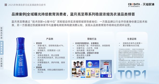 下2025衣物清洁市场新机遇 CBNData报告pg电子中文模拟器从洁净刚需到精洗革命多元需求(图23) 下2025衣物清洁市场新机遇 CBNData报告pg电子中文模拟器从洁净刚需到精洗革命多元需求(图23)