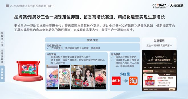 下2025衣物清洁市场新机遇 CBNData报告pg电子中文模拟器从洁净刚需到精洗革命多元需求(图25) 下2025衣物清洁市场新机遇 CBNData报告pg电子中文模拟器从洁净刚需到精洗革命多元需求(图25)