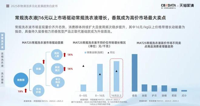标配：方寸空间里的流量密码与心智占领pg
